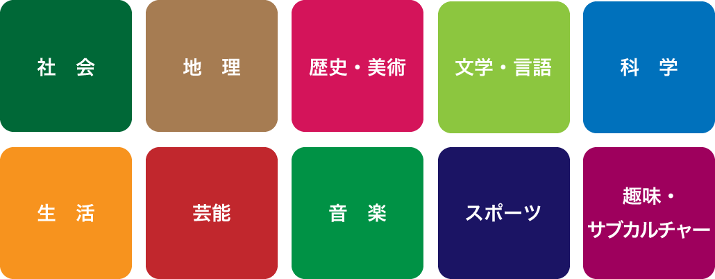 クイズ検定出題ジャンル